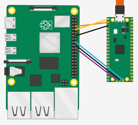 pi2pico-1